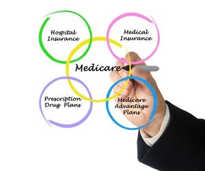 Different considerations for Medicare